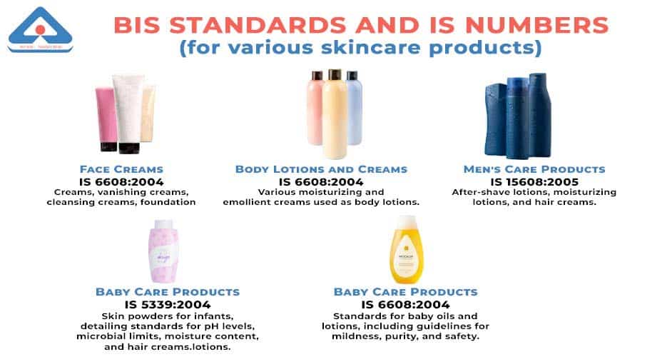 cosmetic product stability testing